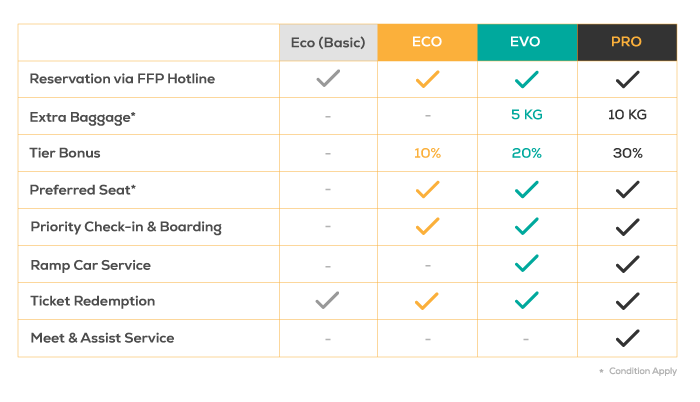 orbit benefit chart